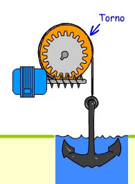 tornillo