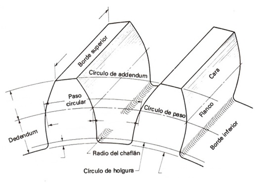 engranaje