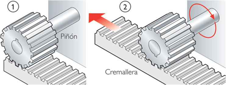 piñón cremallera