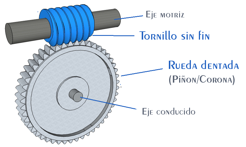 tornillo